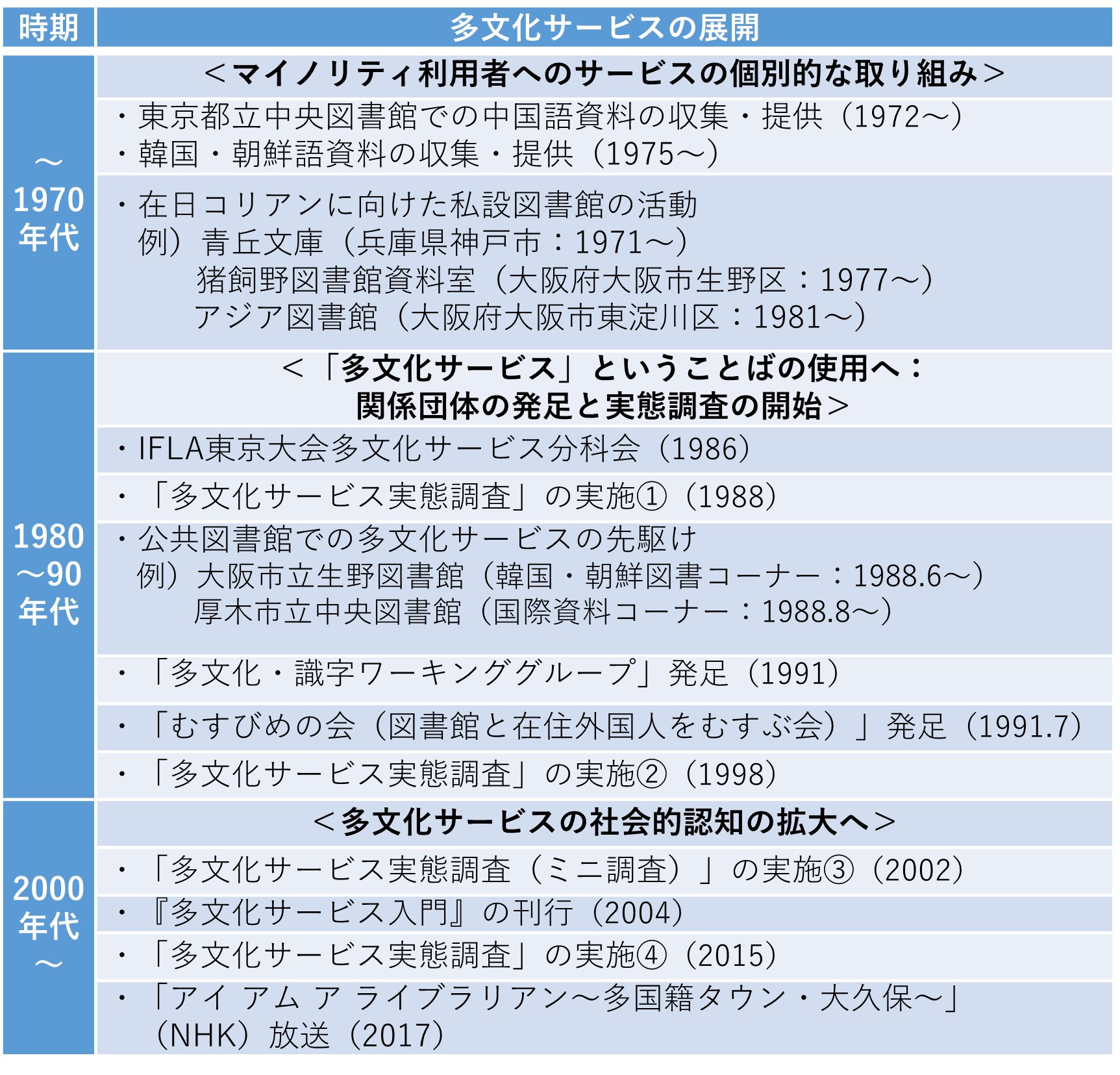 多国籍文化歴史参考書セット 多国籍文化歴史参考書セット